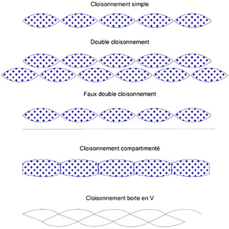 13-cloisennement