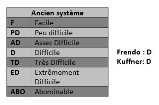 système coexistent