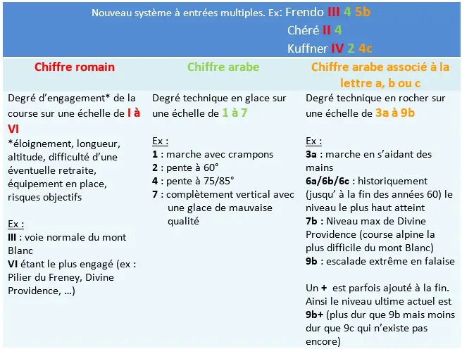 système entrées multiples