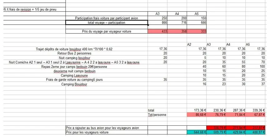 Budget pour notre expédition à char à cerf-volant au Maroc