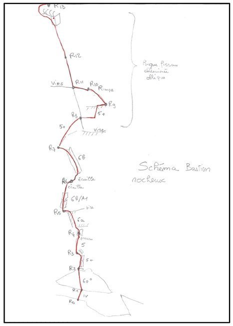 Schéma de l’itinéraire la Directe Cambon Francou en face nord du Pic Sans Nom dans le bastion rocheux