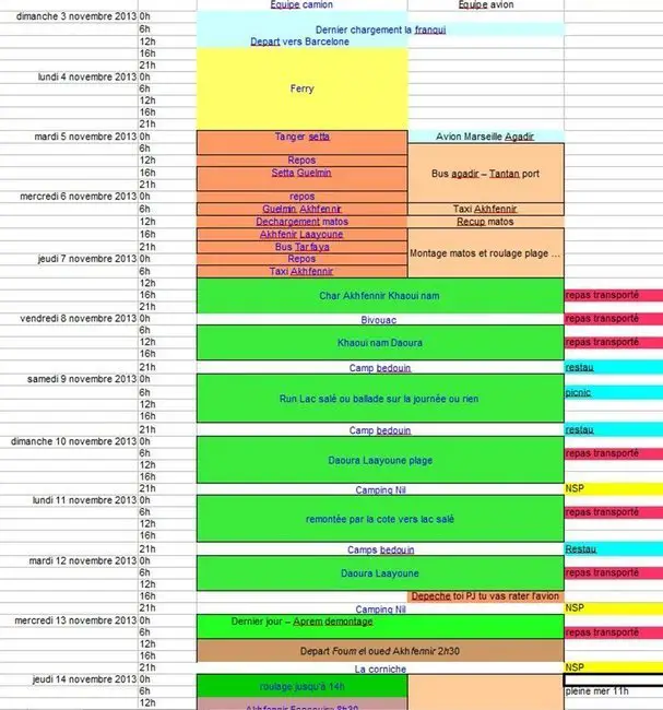 planning théorique de notre Raid en char à cerf-volant au Maroc