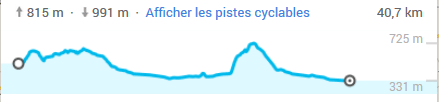 Figure 5 - Le Mont Ventoux en ligne de mire peu avant Sault