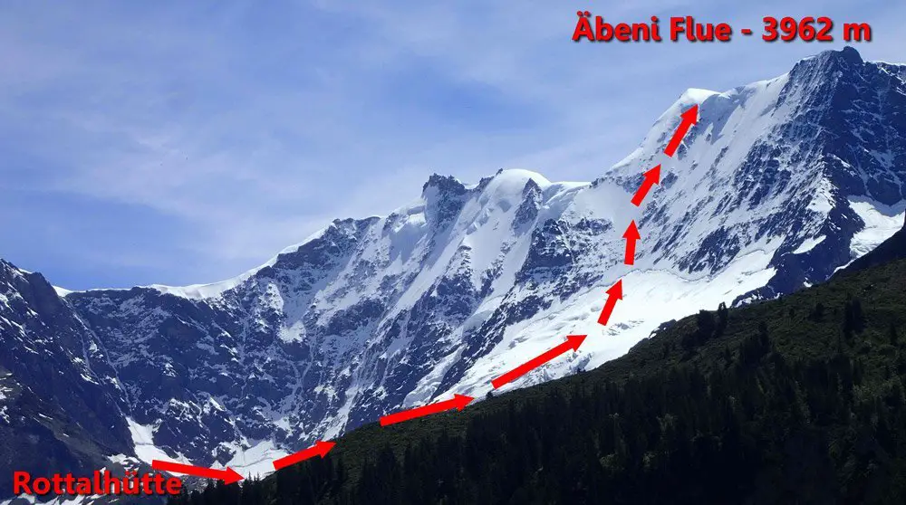 Face-Nord-proprement-dite, Alpinisme facile en Suisse