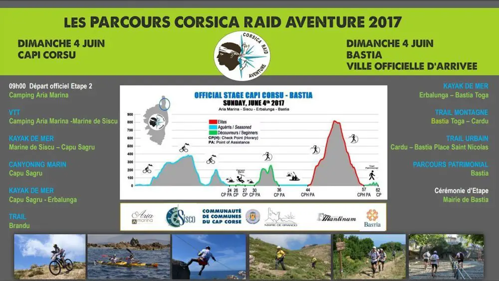 Figure 19 - Étape 2 du Cap corse à Bastia, profil corsica raid aventure