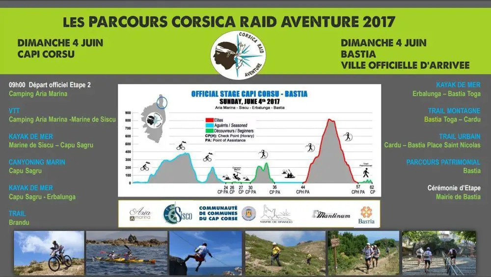 Figure 19 - Étape 2 du Cap corse à Bastia, profil corsica raid aventure Figure 19 - Étape 2 du Cap corse à Bastia, profil corsica raid aventure