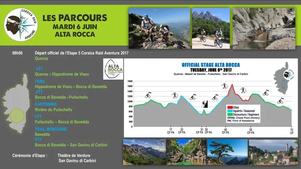 Figure 32 - Étape 5 Alta Rocca, profil (4e jour) corsica raid aventure