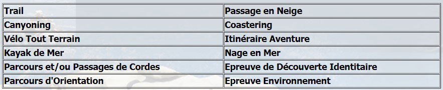 Types d'épreuves possibles sur le Corsica corsica raid aventure Types d