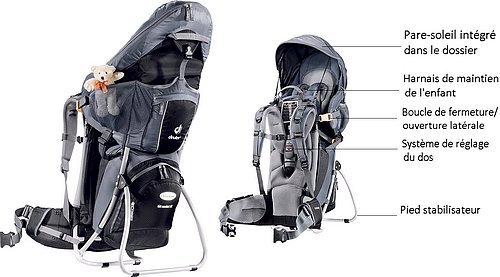Porte-bébé Deuter Kid confort III Porte-bébé Deuter Kid confort III