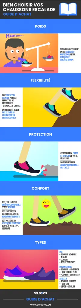 Comment-choisir-vos-chaussons-escalade