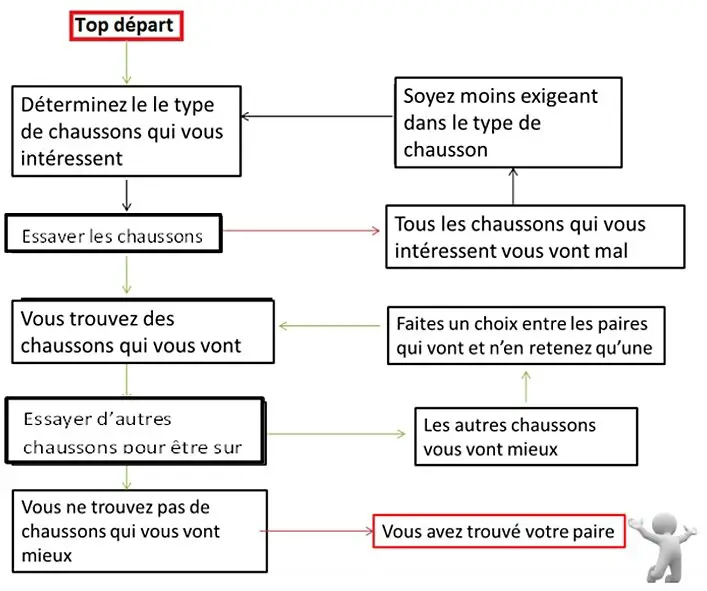 Comment bien choisir une paire de chausson d