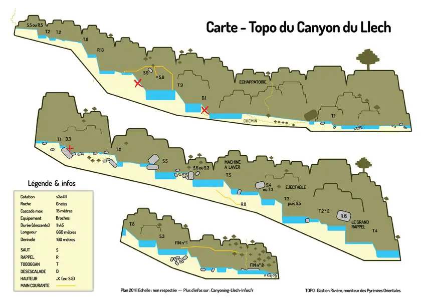 Topo du canyon et des gorges du llech dans les Pyrénées-Orientales