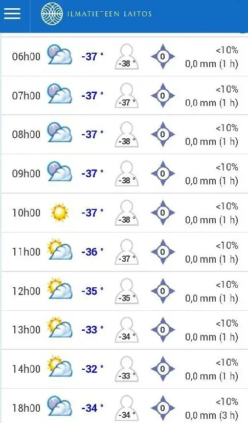 Température Hiver en Finlande