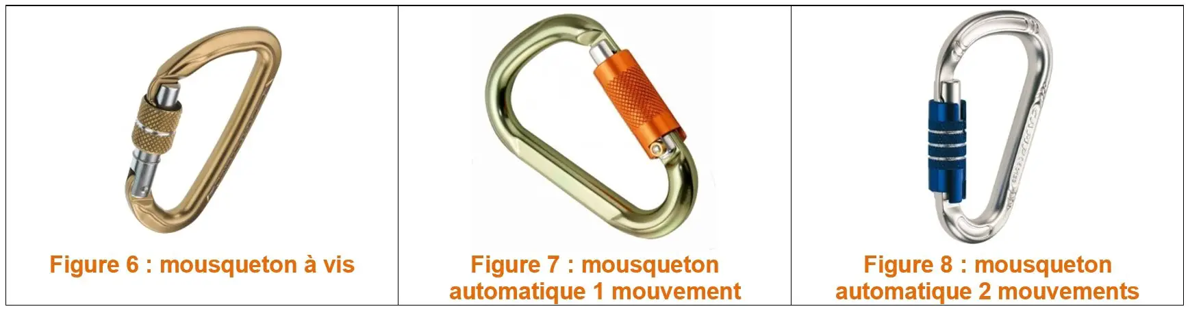 Type de mousquetons