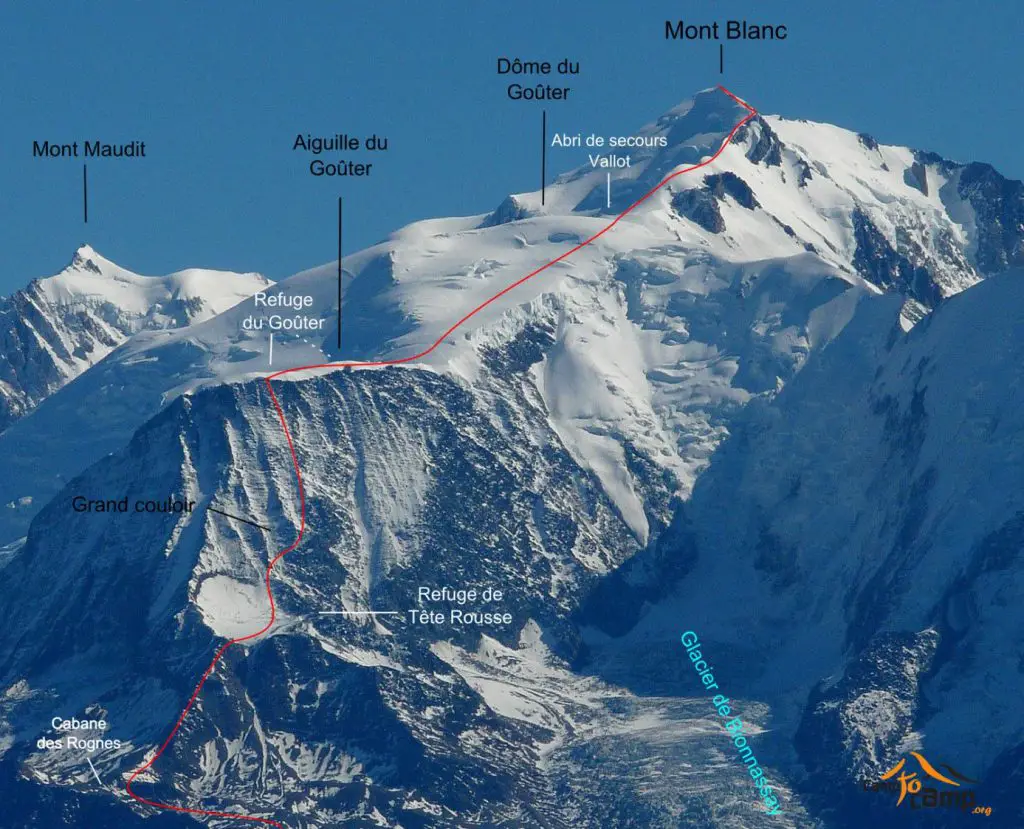 L’itinéraire de l'ascension du Mont-blanc dans son ensemble (source : Camptocamp)