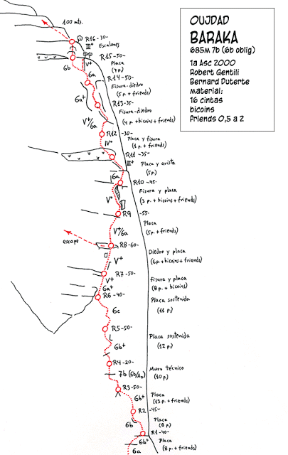 La Baraka grande voie d