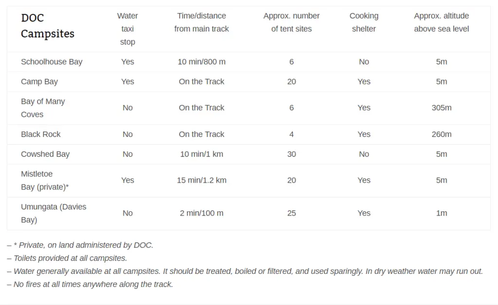 Liste des campings issu du site officiel du QCT