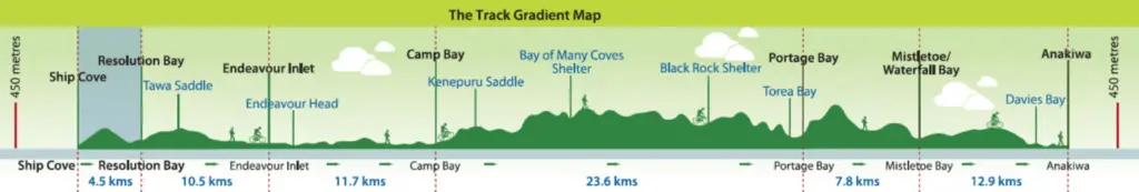 Relief du Queen Charlotte Track