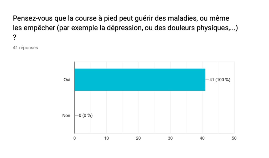 Les bienfaits de la course à pied sur la santé