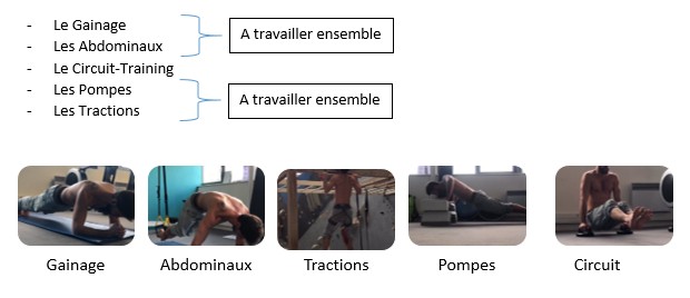 Gainage Abdominaux tractions pompes et circuit pour progresser en escalade