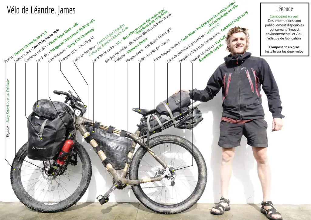 James le vélo en Bambou de Léandre pour un tour du Monde