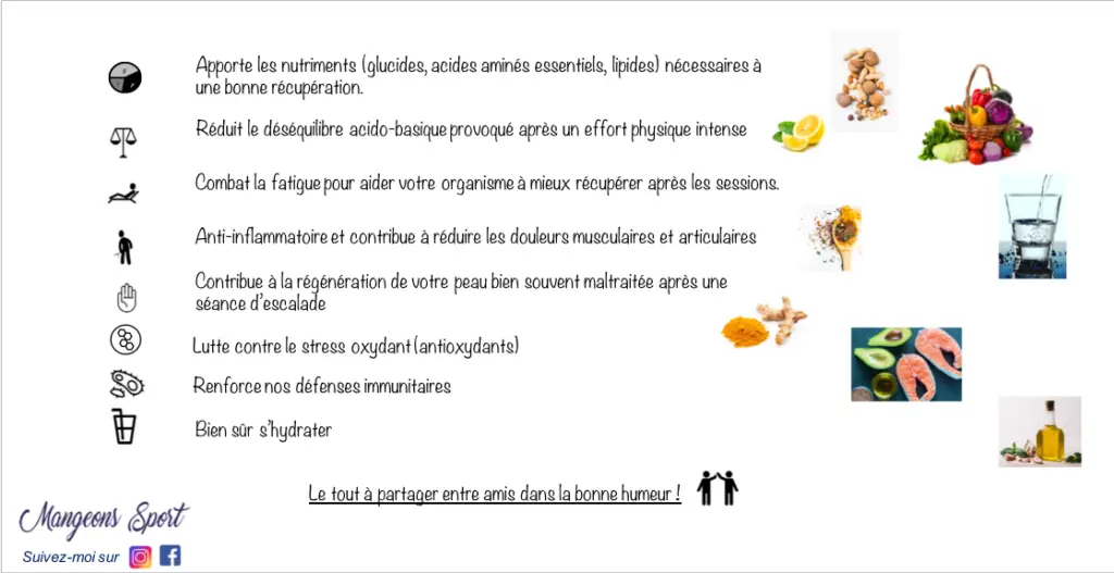 Fiche synthétique du rôle de notre alimentation dans la récupération