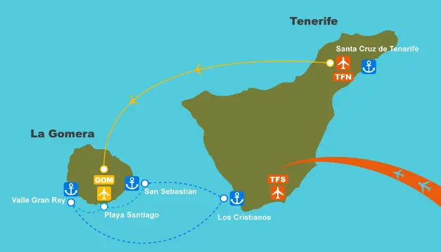 Comment aller à la Gomera aux Canaries