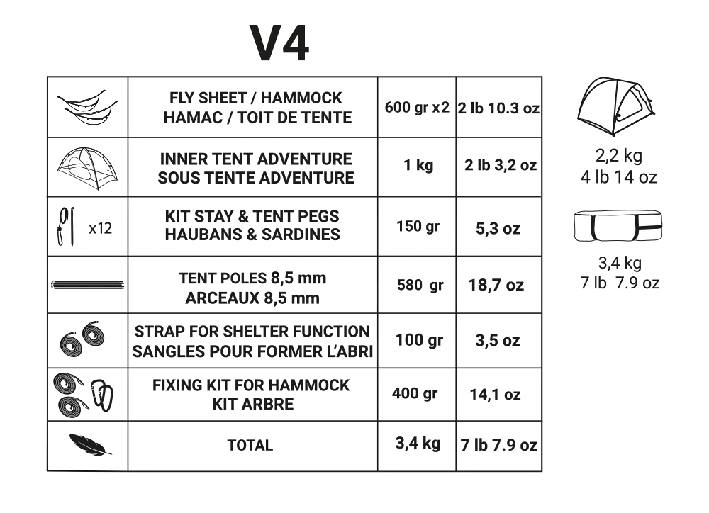 Détails du poids des différents composants de la tente Qaou V4