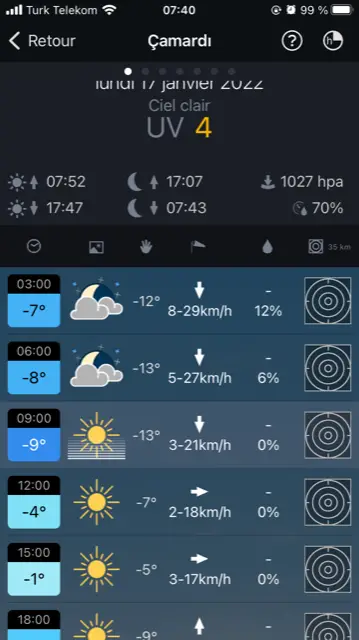 météo en Hiver au Mont Taurus