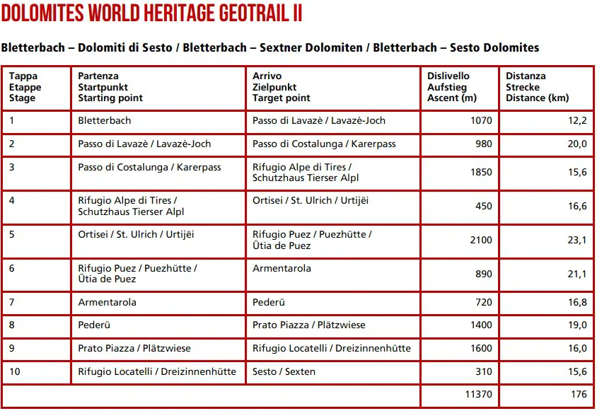 Dolomites World Heritage Geotrail II