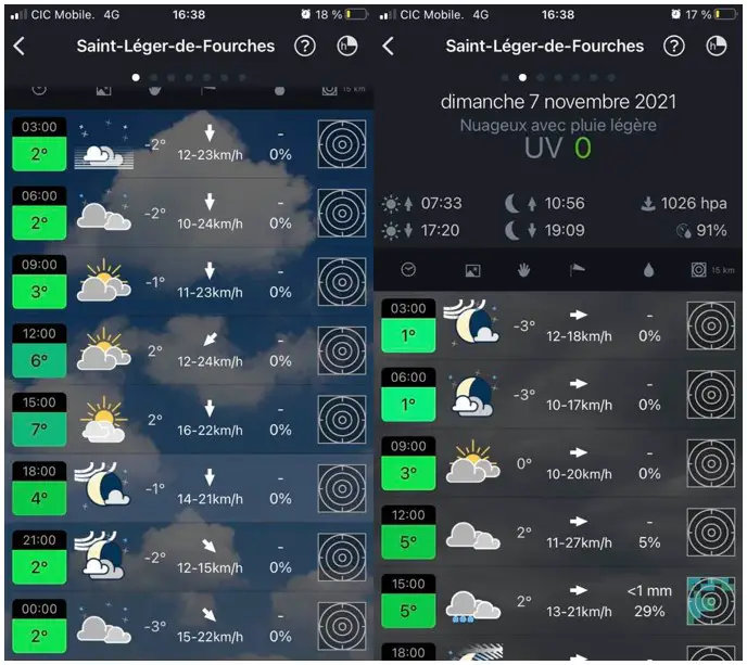 météo pour nos 2 jours de pêche à la mouche à Saulieu