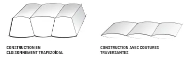 Compartiments trapézoïdales et traversants au sein du sac de couchage Rab