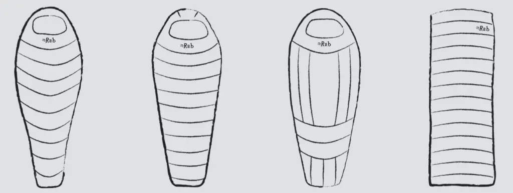 Les différentes formes des sacs de couchage Rab : momie pointue, momie simple, momie large et rectangulaire