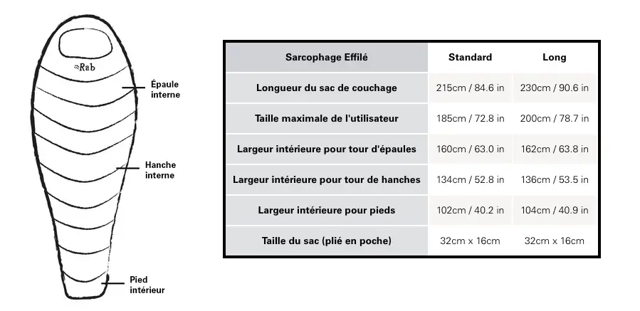 Dimensions d'un sac Rab en forme de momie pointue