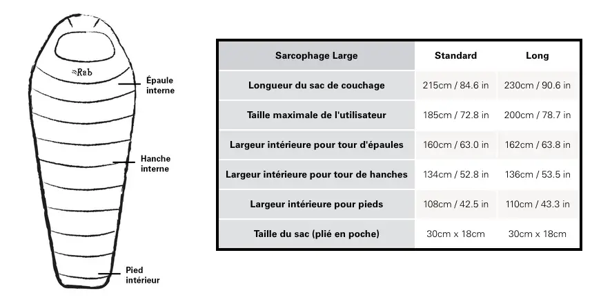 Dimensions d'un sac Rab en forme de momie large