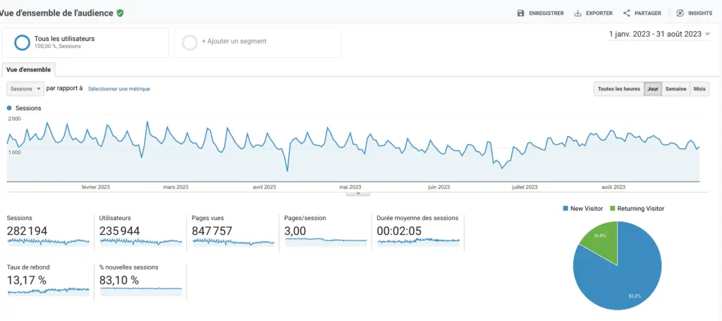 STATS GA 0101 AU 31082023