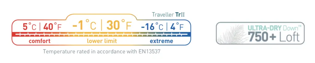 Température du sac de couchage Traveller II de Sea To Summit