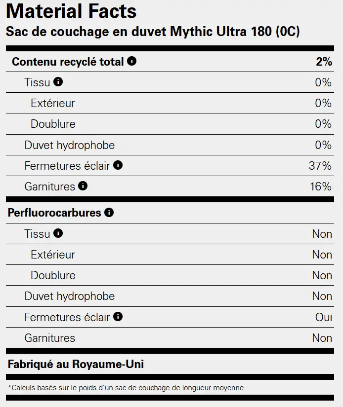 Material Facts du Rab Mythic Ultra 180.