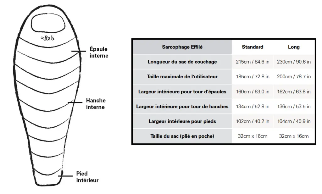 Dimensions du sac de couchage Rab Mythic Ultra 180.