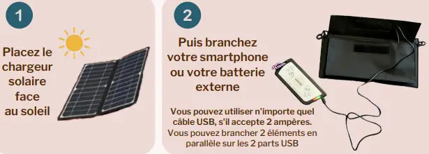 Fonctionnement du chargeur solaire Energe