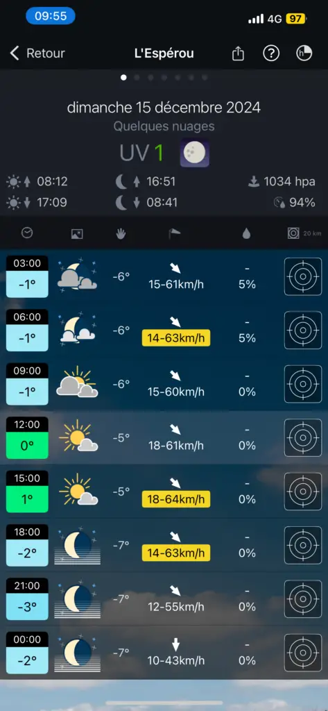 Météo Mont Aigoual