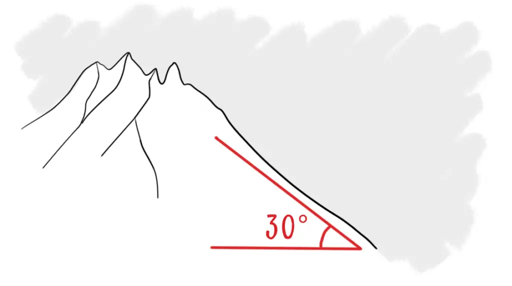 quelles sont les pentes avalancheuses