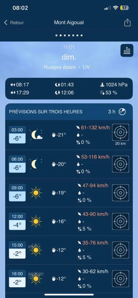Ressenti -12 degré au Mont-Aigoual en hiver