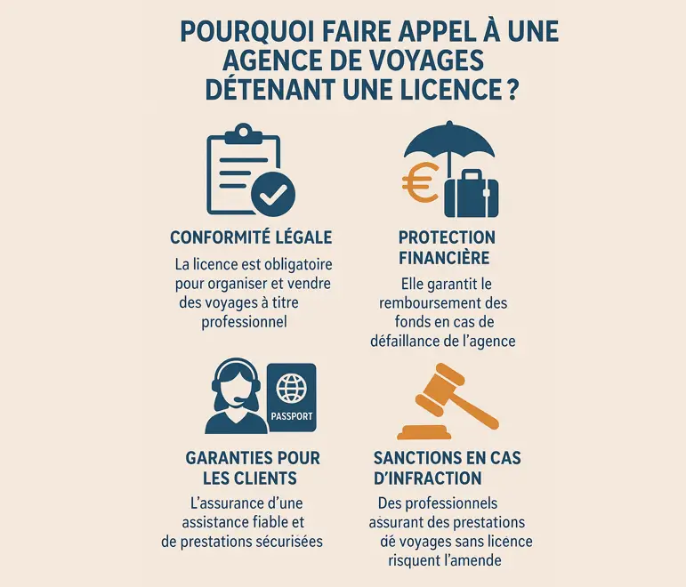 Pourquoi l’agrément Atout France est obligatoire ?