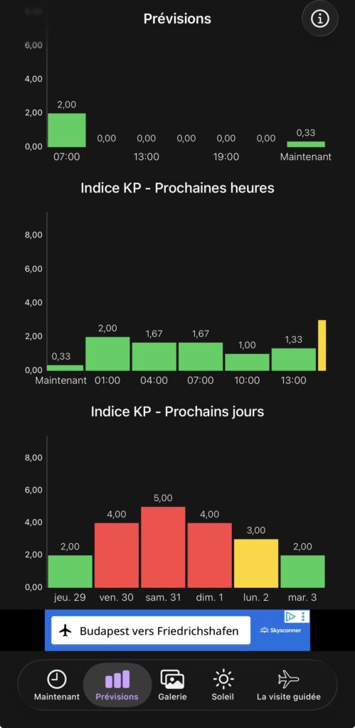 Comment interpréter l’indice Kp pour chasser les aurores boréales