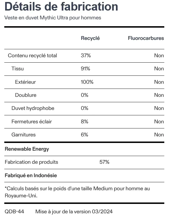 Exemple de Material Facts pour la veste en duvet Mythic Ultra de Rab