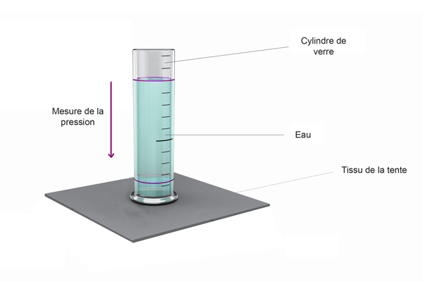 Test de la colonne d'eau.