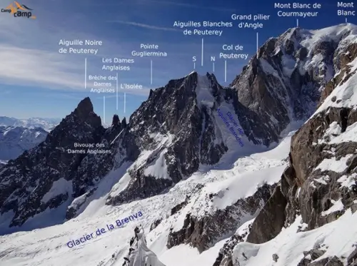 L'Intégrale de Peuterey Course d'alpinisme Alpes