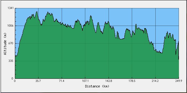 Profil de la grande traversée du Jura - traversée du massif Jurassien